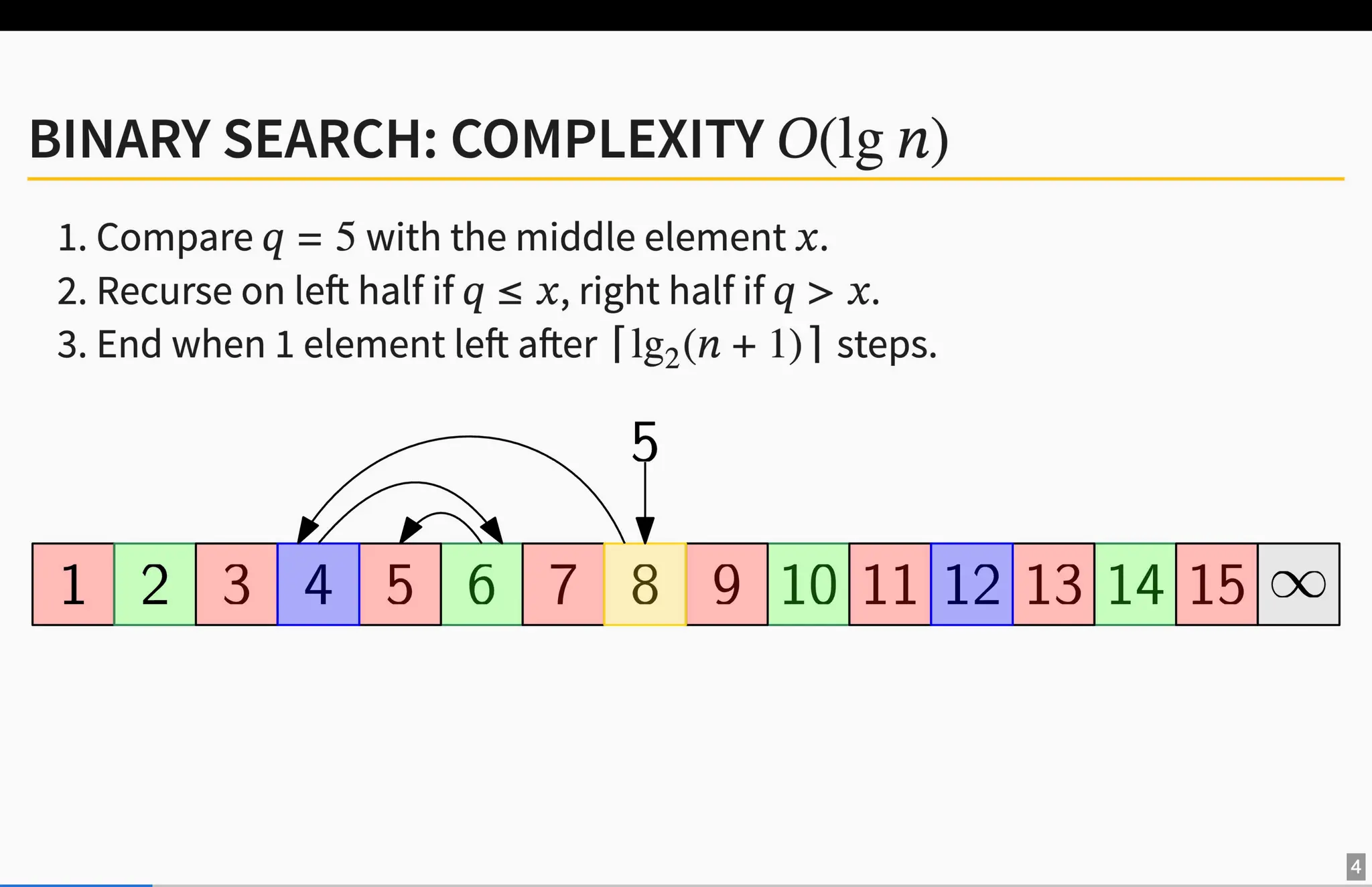 40x Faster Binary Search by Ragnar Groot Koerkamp