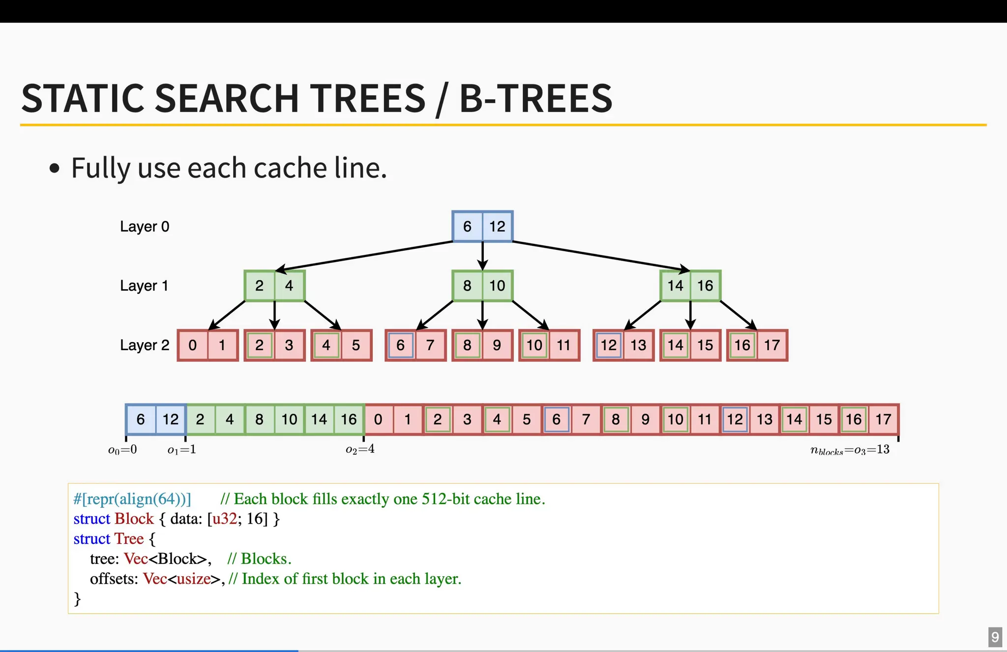 40x Faster Binary Search by Ragnar Groot Koerkamp