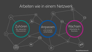 #worklikeanetwork 
Arbeiten wie in einem Netzwerk 
Zuhören 
Bei relevanten 
Diskussionen 
Anpassen 
und smarter 
entscheiden 
Wachsen 
Mitarbeiter & 
Business 
 