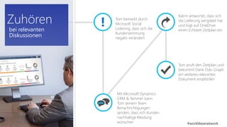Tom bemerkt durch 
Microsoft Social 
Listening, dass sich die 
Kundenstimmung 
negativ verändert 
Katrin antwortet, dass sich 
die Lieferung verspätet hat 
und fügt auf OneDrive 
einen Echtzeit-Zeitplan ein 
Mit Microsoft Dynamics 
CRM & Yammer kann 
Tom seinem Team 
Benachrichtigungen 
senden, dass sich Kunden 
nachhaltige Kleidung 
wünschen 
Tom prüft den Zeitplan und 
bekommt Dank Oslo Graph 
ein weiteres relevantes 
Dokument empfohlen 
#worklikeanetwork 
Zuhören 
bei relevanten 
Diskussionen 
 