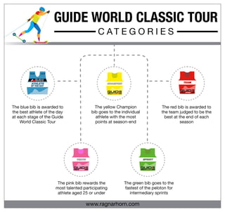 tour categories