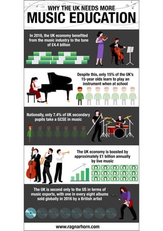 Why the UK Needs More Music Education