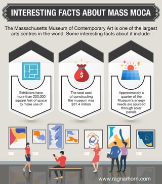 Interesting Facts About MASS MoCA 