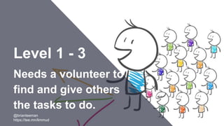 Level 1 - 3
Needs a volunteer to
find and give others
the tasks to do.
@brianteeman
https://tee.mn/limmud
 