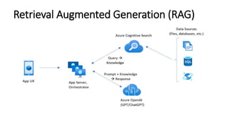 Retrieval Augmented Generation (RAG)
 