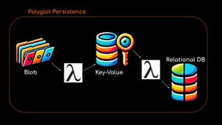 Polyglot Persistence
Blob Key-Value
Relational DB
 