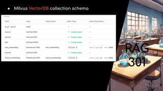 RAG
301
● Milvus VectorDB collection schema
 