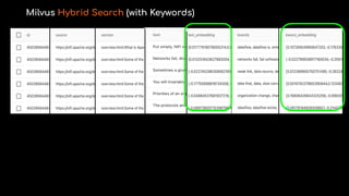 Milvus Hybrid Search (with Keywords)
 
