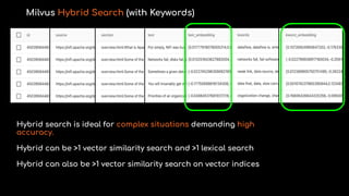 Milvus Hybrid Search (with Keywords)
Hybrid search is ideal for complex situations demanding high
accuracy.
Hybrid can be >1 vector similarity search and >1 lexical search
Hybrid can also be >1 vector similarity search on vector indices
 