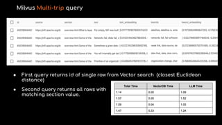 Milvus Multi-trip query
● First query returns id of single row from Vector search (closest Euclidean
distance)
● Second query returns all rows with
matching section value.
 
