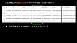 Leverage DataLakes to avoid duplicates or silos
● Raw Text will not always be in the VectorDB
 