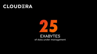 EXABYTES
of data under management
 