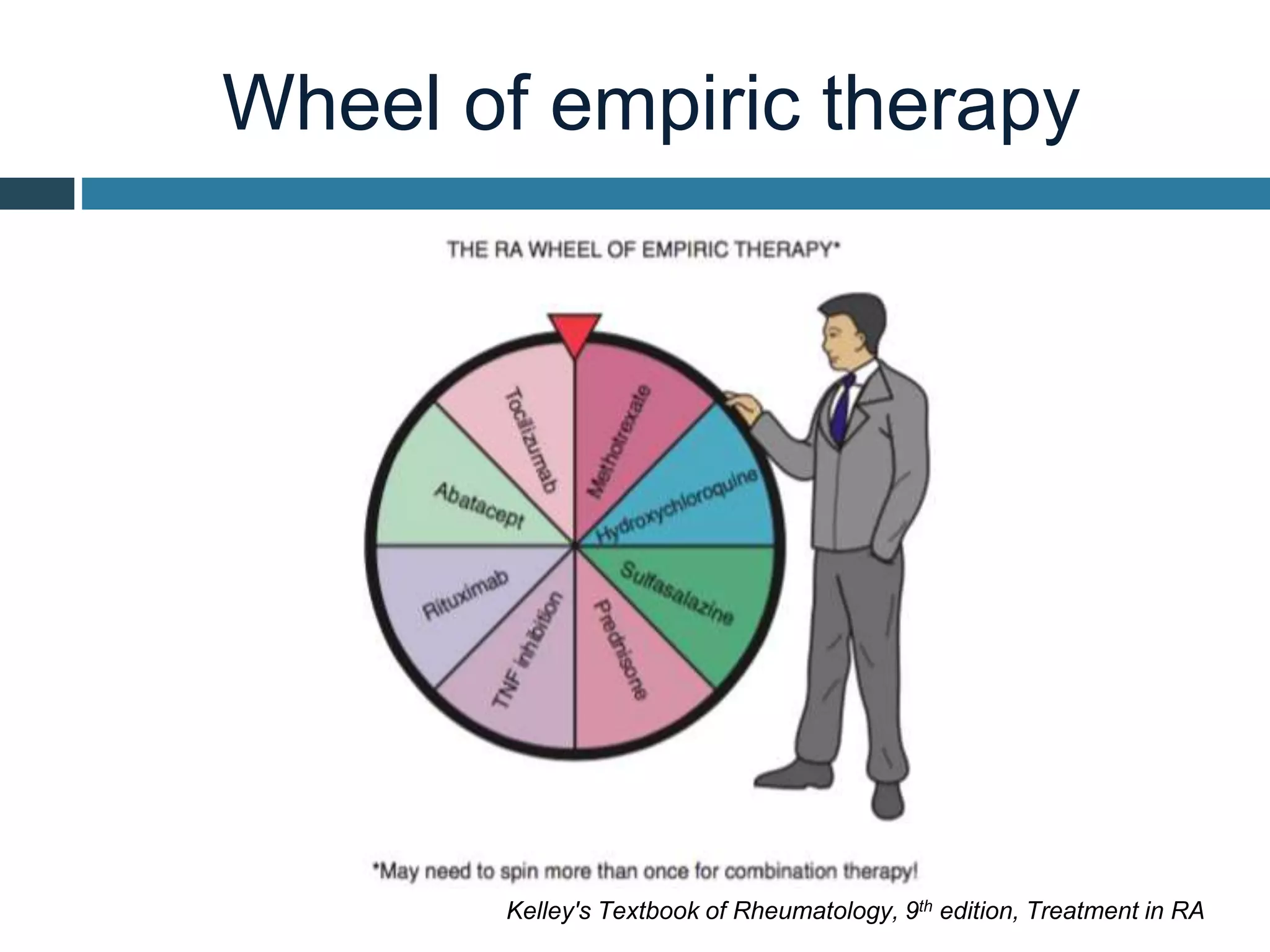 Wheel of empiric therapy
Kelley's Textbook of Rheumatology, 9th edition, Treatment in RA
 