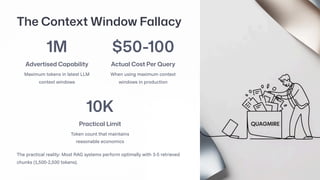 The Context Window Fallacy
1M
Advertised Capability
Maximum tokens in latest LLM
context windows
$50-100
Actual Cost Per Query
When using maximum context
windows in production
10K
Practical Limit
Token count that maintains
reasonable economics
The practical reality: Most RAG systems perform optimally with 3-5 retrieved
chunks (1,500-2,500 tokens).
 