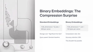 Binary Embeddings: The
Compression Surprise
1536_dimensions * 32_bits =
6KB per vector
Standard Embeddings
Storage cost: "Significant line item"
Query speed: Standard baseline
1536_dimensions * 1_bit =
192 bytes per vector
Binary Embeddings
Compression ratio: 32x
Accuracy retention: 98%
This shouldn't be possible
 