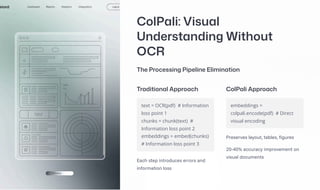 ColPali: Visual
Understanding Without
OCR
The Processing Pipeline Elimination
text = OCR(pdf) # Information
loss point 1
chunks = chunk(text) #
Information loss point 2
embeddings = embed(chunks)
# Information loss point 3
Traditional Approach
Each step introduces errors and
information loss
embeddings =
colpali.encode(pdf) # Direct
visual encoding
ColPali Approach
Preserves layout, tables, figures
20-40% accuracy improvement on
visual documents
 