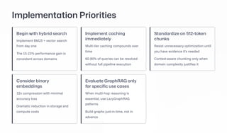 Implementation Priorities
Begin with hybrid search
Implement BM25 + vector search
from day one
The 15-23% performance gain is
consistent across domains
Implement caching
immediately
Multi-tier caching compounds over
time
60-80% of queries can be resolved
without full pipeline execution
Standardize on 512-token
chunks
Resist unnecessary optimization until
you have evidence it's needed
Context-aware chunking only when
domain complexity justifies it
Consider binary
embeddings
32x compression with minimal
accuracy loss
Dramatic reduction in storage and
compute costs
Evaluate GraphRAG only
for specific use cases
When multi-hop reasoning is
essential, use LazyGraphRAG
patterns
Build graphs just-in-time, not in
advance
 