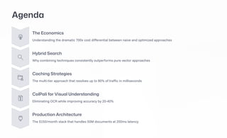 Agenda
The Economics
Understanding the dramatic 700x cost differential between naive and optimized approaches
Hybrid Search
Why combining techniques consistently outperforms pure vector approaches
Caching Strategies
The multi-tier approach that resolves up to 80% of traffic in milliseconds
ColPali for Visual Understanding
Eliminating OCR while improving accuracy by 20-40%
Production Architecture
The $150/month stack that handles 50M documents at 200ms latency
 