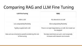 Augment Your Llm Using Rag Retrieval Augmented Generation: Using your data with LLMs | PPTX