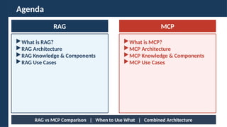 RAG vs MCP - Complete Architecture, Knowledge & Use Cases Guide | PPTX