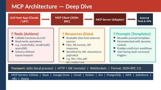 RAG vs MCP - Complete Architecture, Knowledge & Use Cases Guide | PPTX