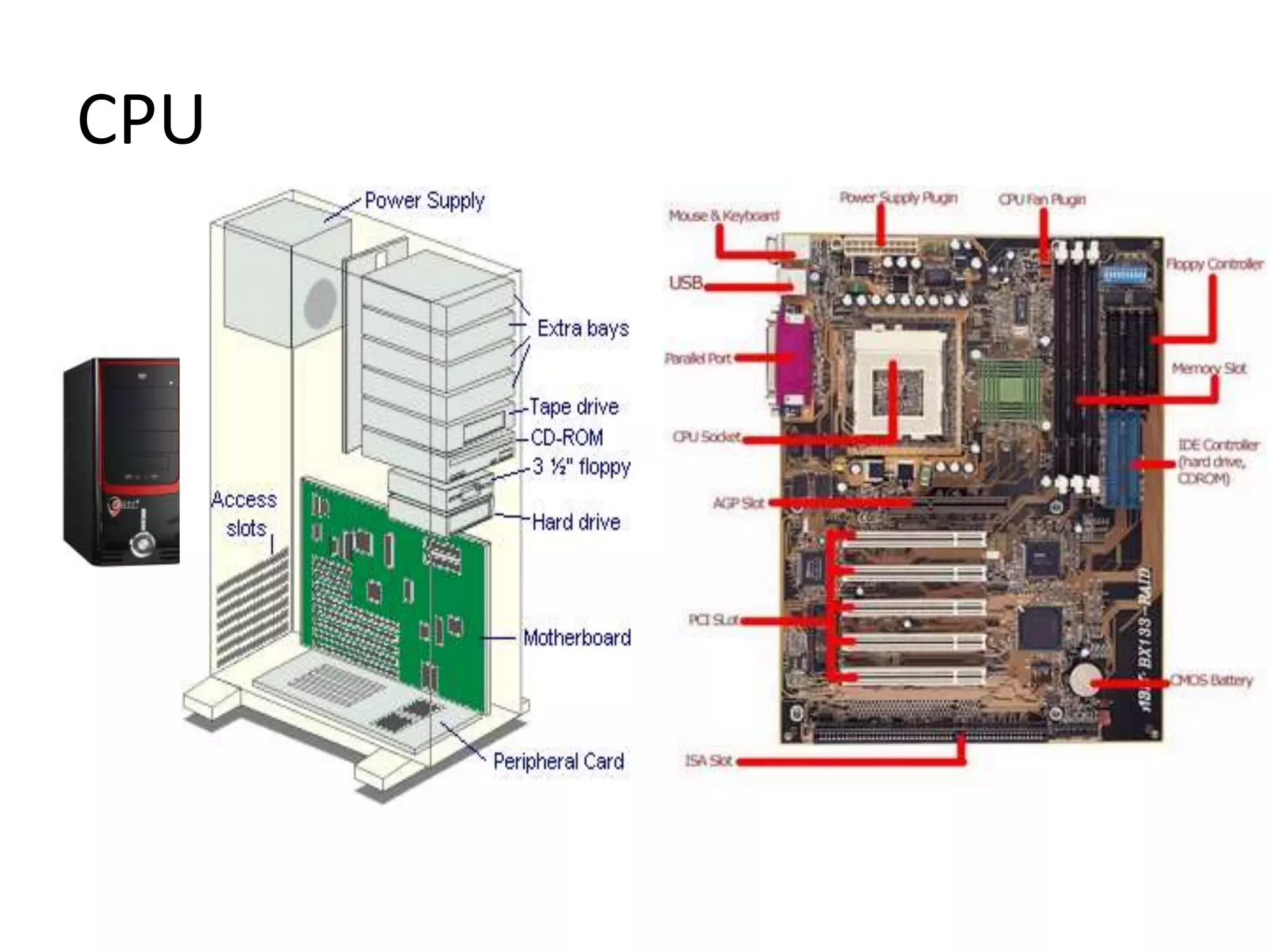 Rahadi Teguh Prasetyo - Komponen input-proses-output | PPTX