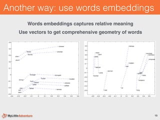 Another way: use words embeddings
Words embeddings captures relative meaning
Use vectors to get comprehensive geometry of ...
