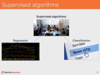 Supervised algorithms
Supervised algorithms
ClassiﬁcationRegression
6
 