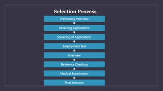 Selection Process
Preliminary Interview
Receiving Applications
Screening of Applications
Employment Test
Interview
Referen...