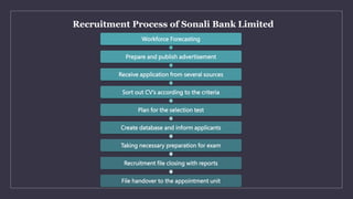 Recruitment Process of Sonali Bank Limited
Workforce Forecasting
Prepare and publish advertisement
Receive application fro...