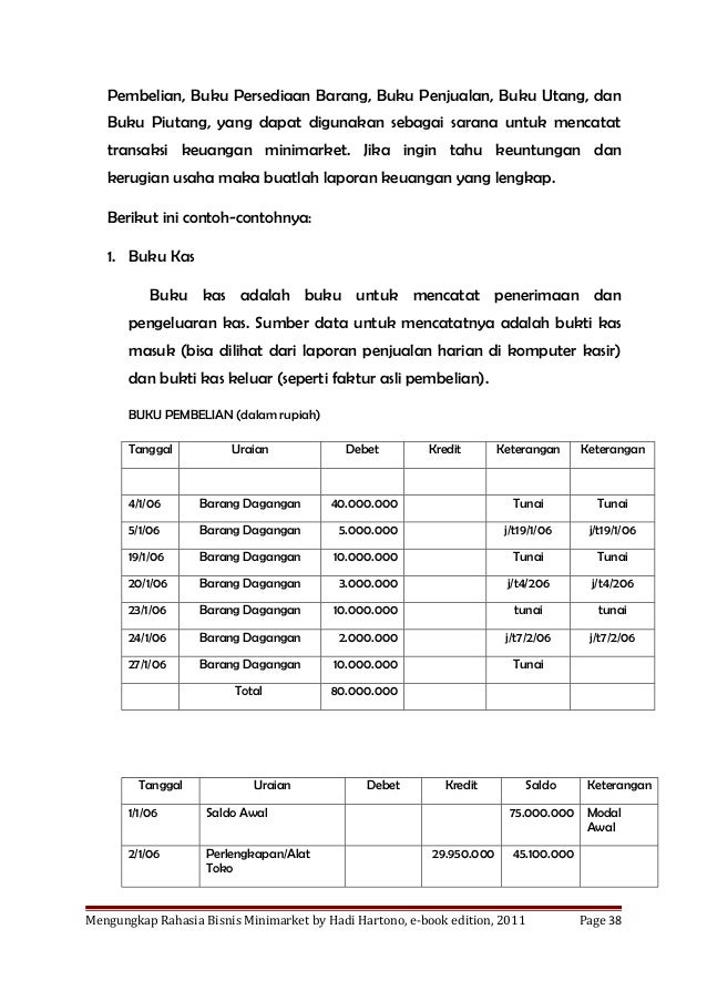 Rahasia bisnis minimarket