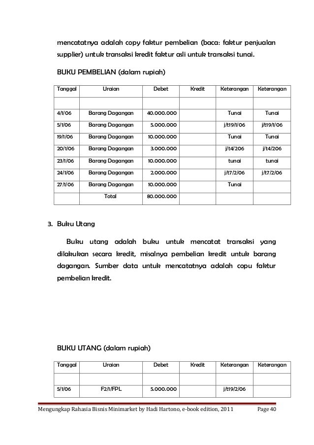 Rahasia bisnis minimarket
