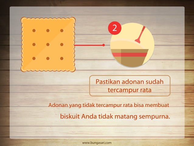 Rahasia sukses membuat biskuit | PPT