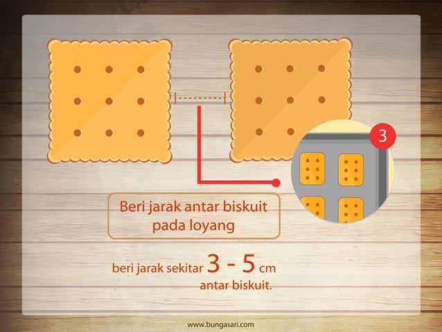 Rahasia sukses membuat biskuit | PPT