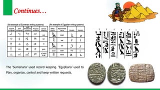 Continues…
The ‘Sumerians’ used record keeping. ‘Egyptians’ used to
Plan, organize, control and keep written requests.
 