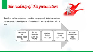 The roadmap of this presentation
Pre-historic
age
10,000 -9000
BC
Ancient
Civilization
10,000 BC -
475 AD
Medival
Period
476 - 1500
Transition
Period
1501 - 1899
Systematic
Management
1900 -
Present
Based on various references regarding management ideas & practices,
the evolution or development of management can be classified into 5
eras.
 