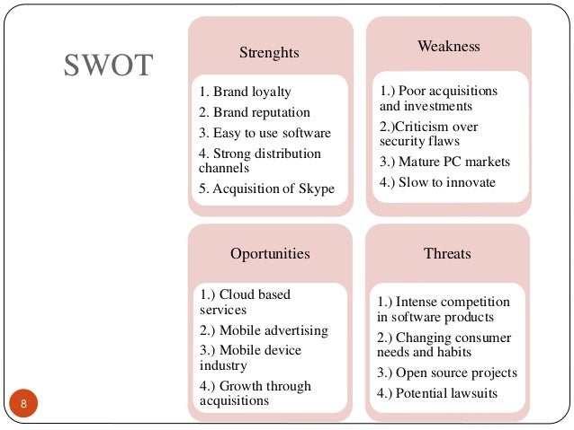 marketing strategy of microsoft microsoft marketing strategy