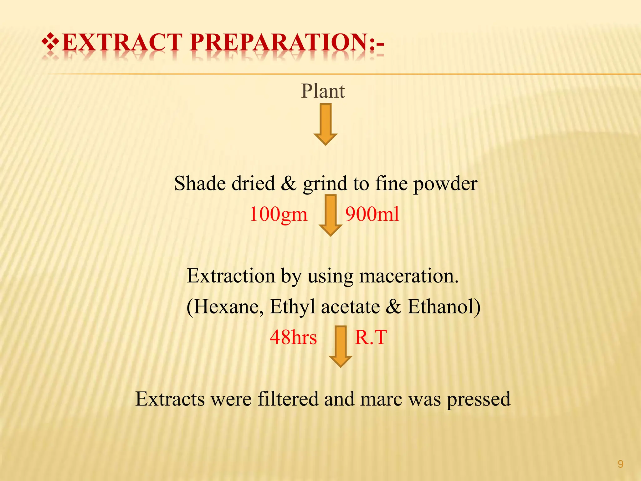 EXTRACT PREPARATION:-
Plant
Shade dried & grind to fine powder
100gm 900ml
Extraction by using maceration.
(Hexane, Ethyl acetate & Ethanol)
48hrs R.T
Extracts were filtered and marc was pressed
9
 