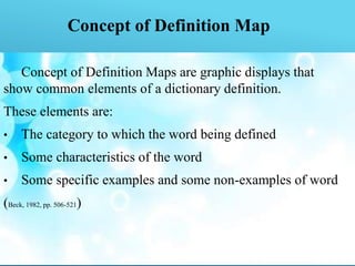 Concept of Definition Map
Concept of Definition Maps are graphic displays that
show common elements of a dictionary definition.
These elements are:
• The category to which the word being defined
• Some characteristics of the word
• Some specific examples and some non-examples of word
(Beck, 1982, pp. 506-521)
 