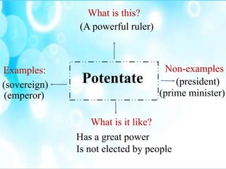 Potentate
What is this?
What is it like?
(A powerful ruler)
Has a great power
Is not elected by people
Examples: Non-examples
(sovereign)
(emperor)
(president)
(prime minister)
 