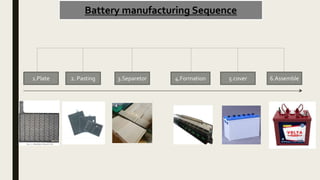 Battery manufacturing Sequence
1.Plate 2. Pasting 3.Separetor 4.Formation 5.cover 6.Assemble
 