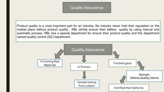 Quality Assurance
Product quality is a most important part for an industry. No industry never hold their reputation on the
market place without product quality . RBL strictly ensure their battery quality by using manual and
automatic process. RBL has a special department for ensure their product quality and this department
named quality control (QC) department .
Quality Assurance
In Coming Raw
Materials
In Process
Finished good
Sample tasting
from a batch
Strength,
Defects,Quality,Lifetime
Certified their batteries
 