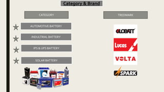 Category & Brand
AUTOMOTIVE BATTERY
INDULTRIAL BATTERY
IPS & UPS BATTERY
SOLAR BATTERY
CATEGORY TREDMARK
 