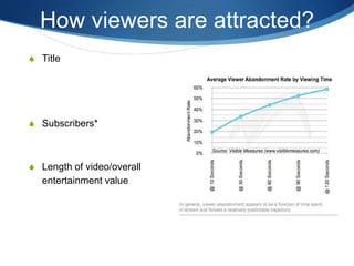 How many people have time to kill daily?The more popular (more views/ratings) the more people see it (YouTube homepage)