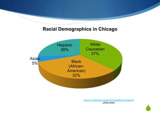 Rahm Emanuel51 years old (November, 1959-Present)Born in Israel, volunteered with IDF, Israeli Defense ForcesFormer Illinois Representative In US House of RepresentativesFormer White House Chief of Staff under President ObamaCandidate for Chicago Mayor in 2011