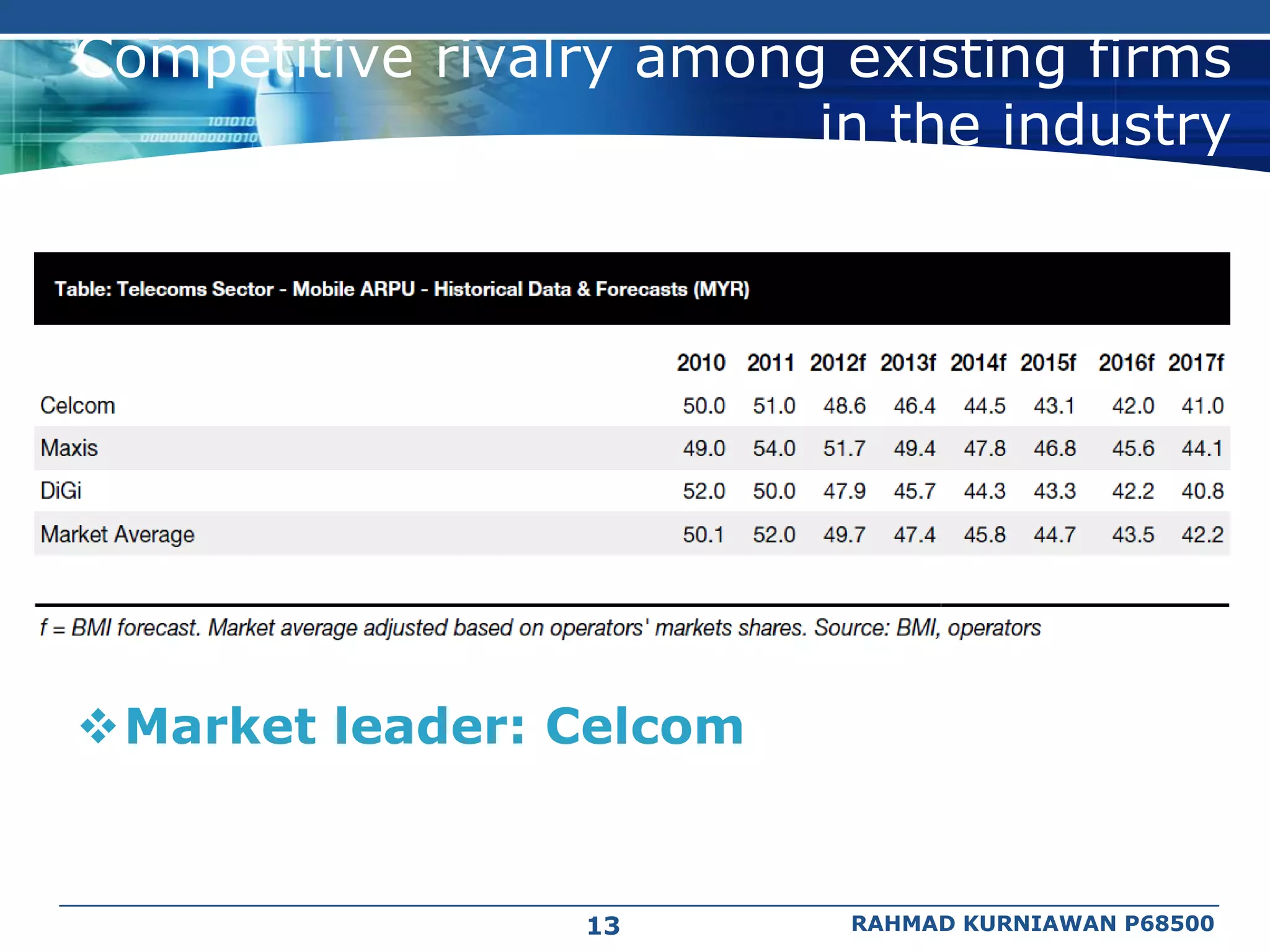 Competitive rivalry among existing firms
                         in the industry




Market leader: Celcom


                 13       RAHMAD KURNIAWAN P68500
 
