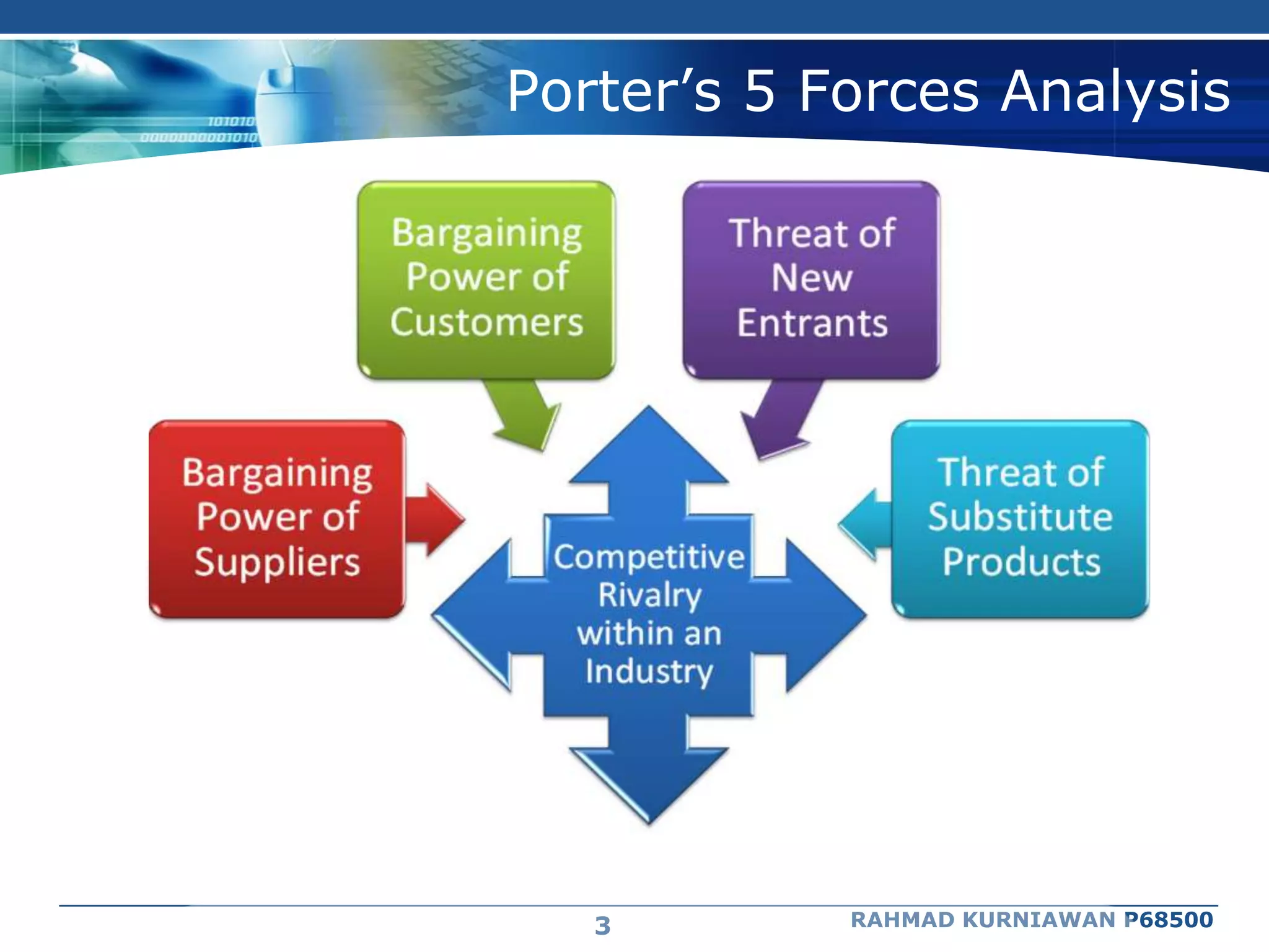 Porter’s 5 Forces Analysis




   3        RAHMAD KURNIAWAN P68500
 