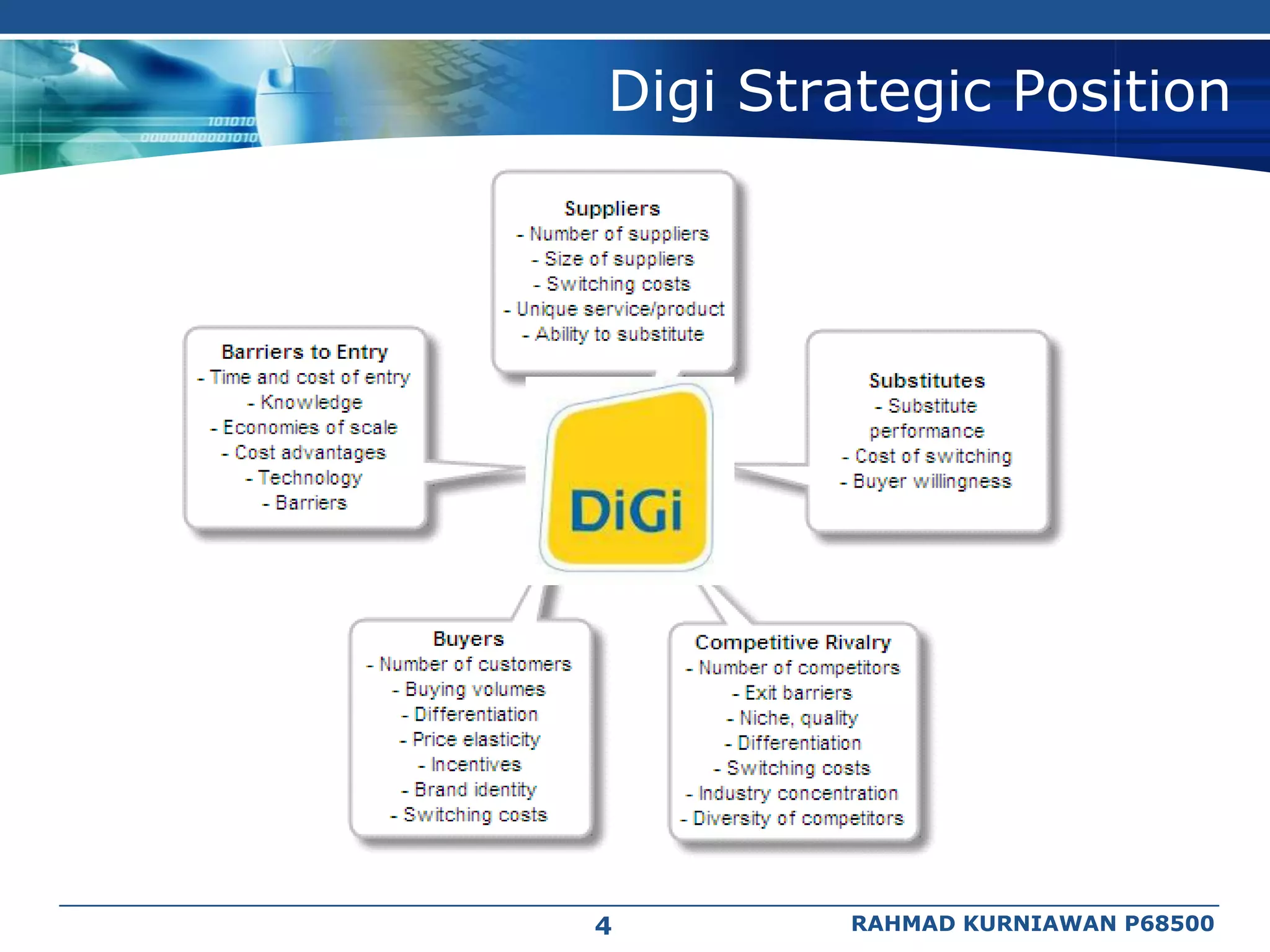 Digi Strategic Position




4       RAHMAD KURNIAWAN P68500
 