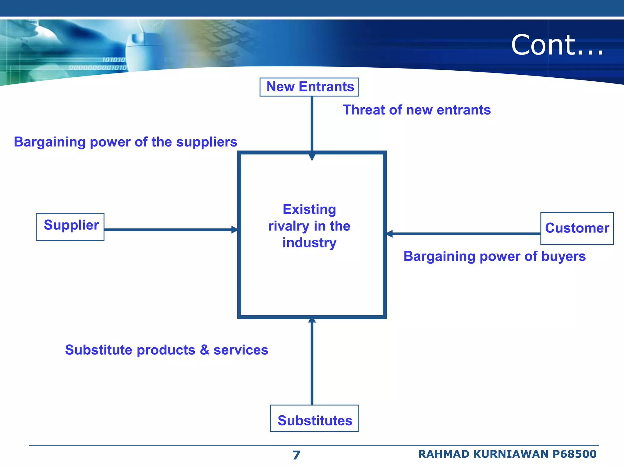 Cont...
                                    New Entrants
                                                 Threat of new entrants

Bargaining power of the suppliers



                                       Existing
    Supplier                        rivalry in the                           Customer
                                       industry
                                                         Bargaining power of buyers




       Substitute products & services




                                        Substitutes

                                          7                 RAHMAD KURNIAWAN P68500
 