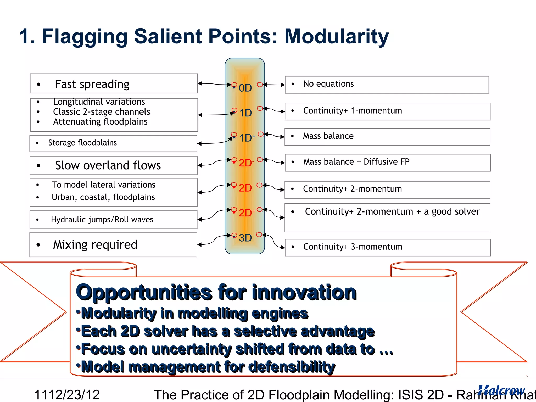 1. Flagging Salient Points: Modularity

 •    Fast spreading                          • 0D      • No equations

 •    Longitudinal variations
 •    Classic 2-stage channels                • 1D      • Continuity+ 1-momentum
 •    Attenuating floodplains
                                              • 1D+     • Mass balance
 •   Storage floodplains

                                              • 2D-     • Mass balance + Diffusive FP
 •    Slow overland flows
 •   To model lateral variations              • 2D      • Continuity+ 2-momentum
 •   Urban, coastal, floodplains
                                              • 2D+     •   Continuity+ 2-momentum + a good solver
 •   Hydraulic jumps/Roll waves

                                              • 3D
 • Mixing required                                      • Continuity+ 3-momentum




            Opportunities for innovation
            •Modularity in modelling engines
            •Each 2D solver has a selective advantage
            •Focus on uncertainty shifted from data to …
            •Model management for defensibility
 1112/23/12                       The Practice of 2D Floodplain Modelling: ISIS 2D - Rahman Khat
 